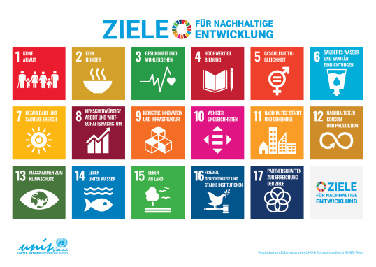 UN-Ziele-nachhaltige-Entwicklung