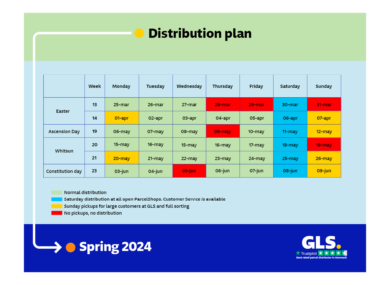 Spring distribution at GLS