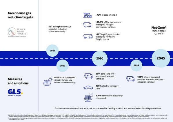 Roadmap