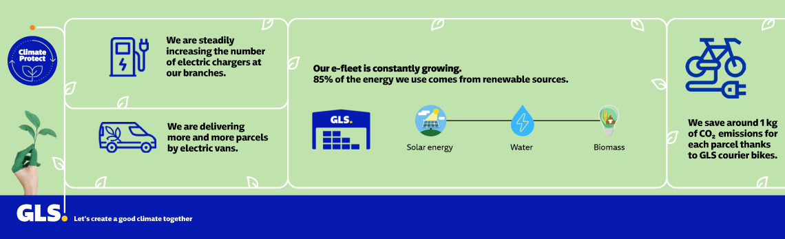 At GLS, we are committed to a better future. Environmental infographic