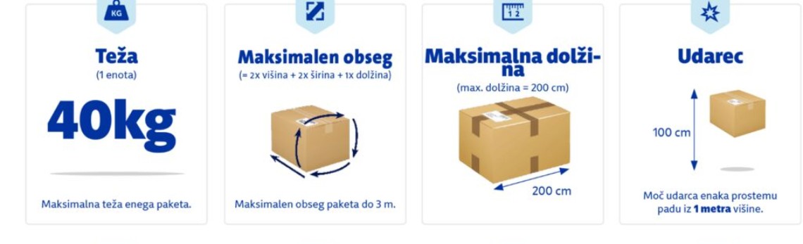 Parcel Shipping Restrictions
