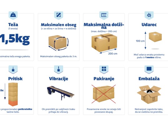 Parcel Shipping Restrictions