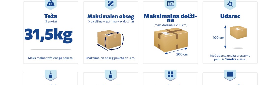 Parcel Shipping Restrictions